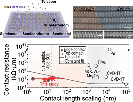 Small Science — Edge-contacted nanosheet transistor paper published